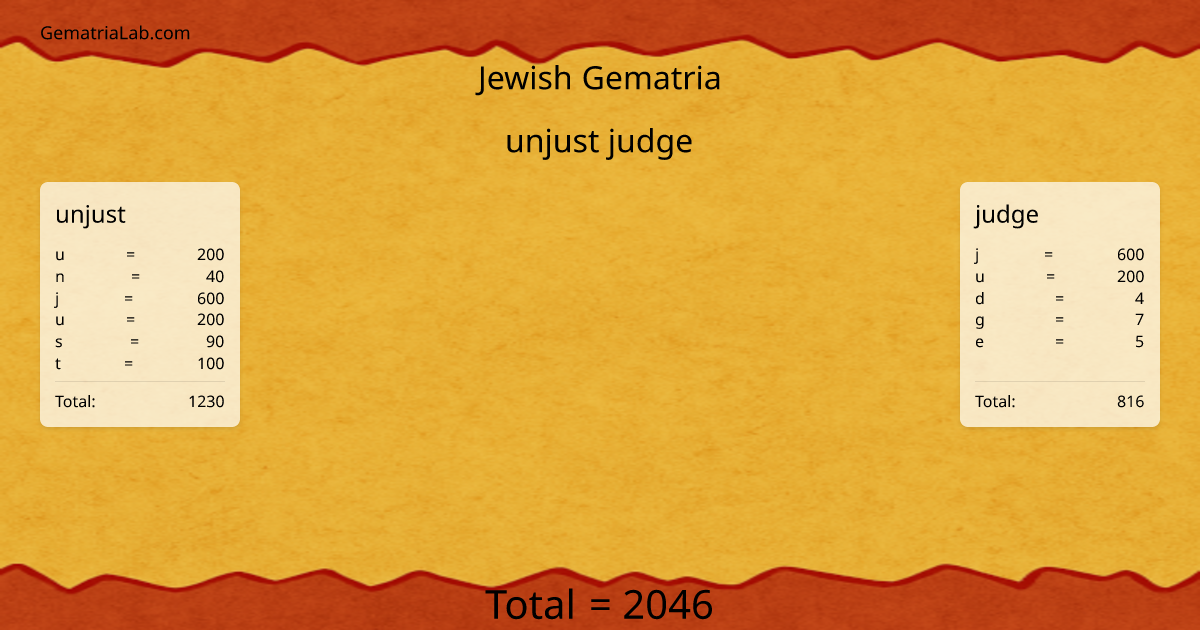 unjust judge in jewish Gematria